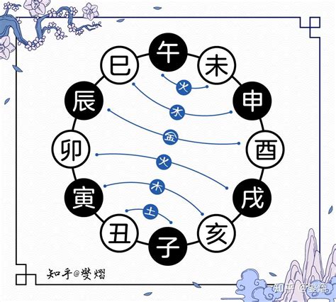 地支辰戌丑未|图解十二地支：三合局、六合局、六冲、六害、相刑